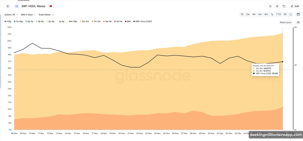 Falling wedge pattern holds XRP between resistance and support levels