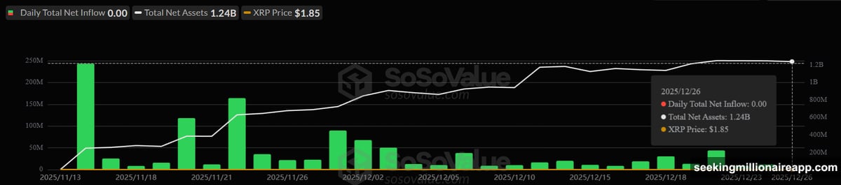 Long-term XRP holders shifted from accumulation to distribution causing weakness