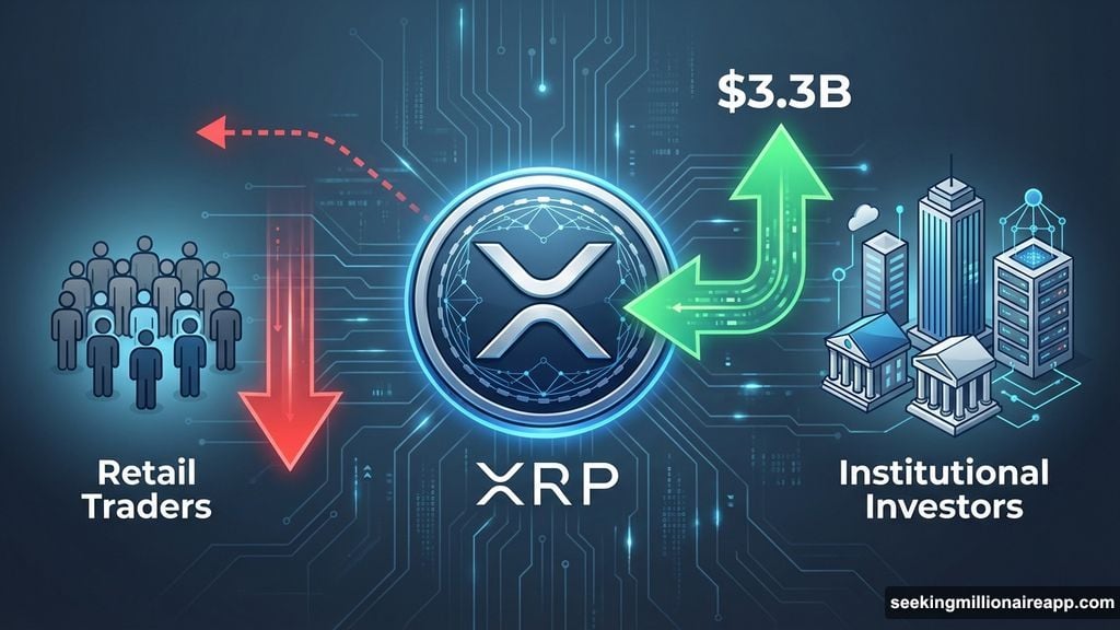 Institutional investors bought while retail traders bailed on XRP