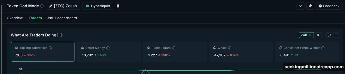 Traders betting against recovery with downside target near $371