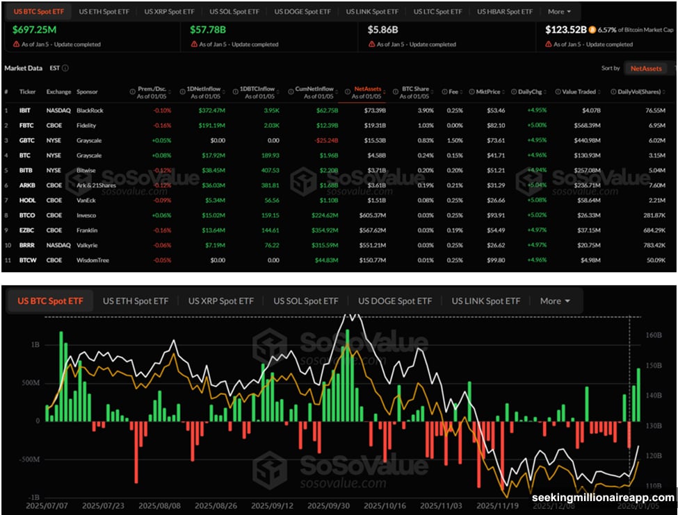 BlackRock and Fidelity lead coordinated Bitcoin ETF institutional buying