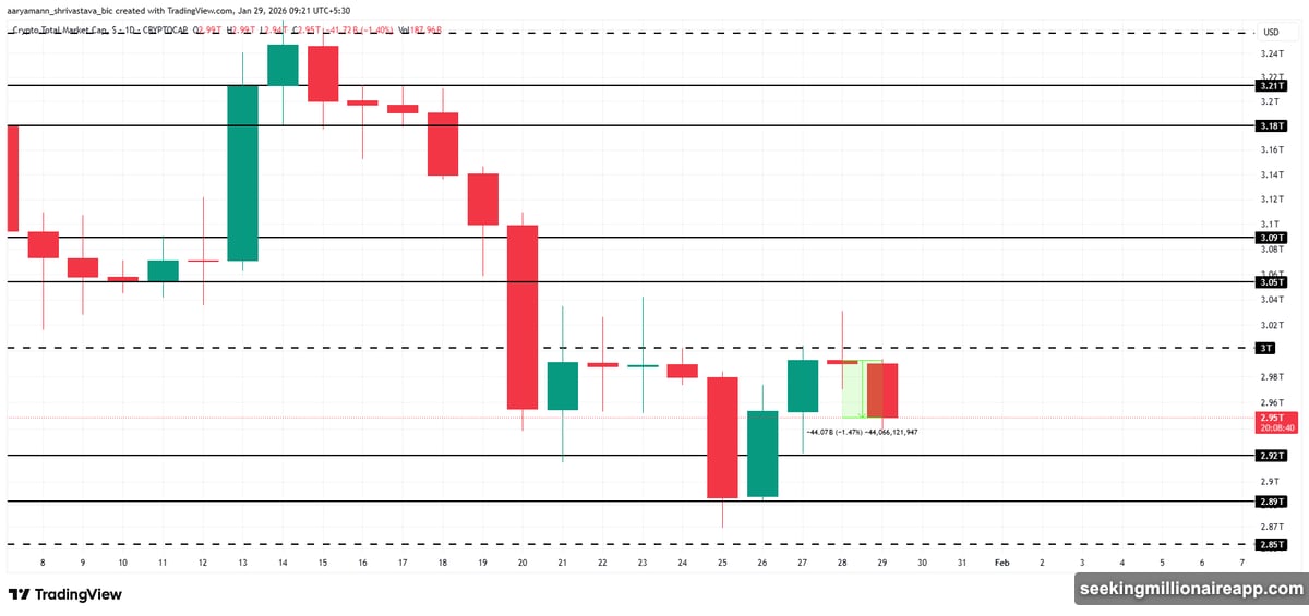 Bitcoin rejected at $90,000 resistance level multiple times recently