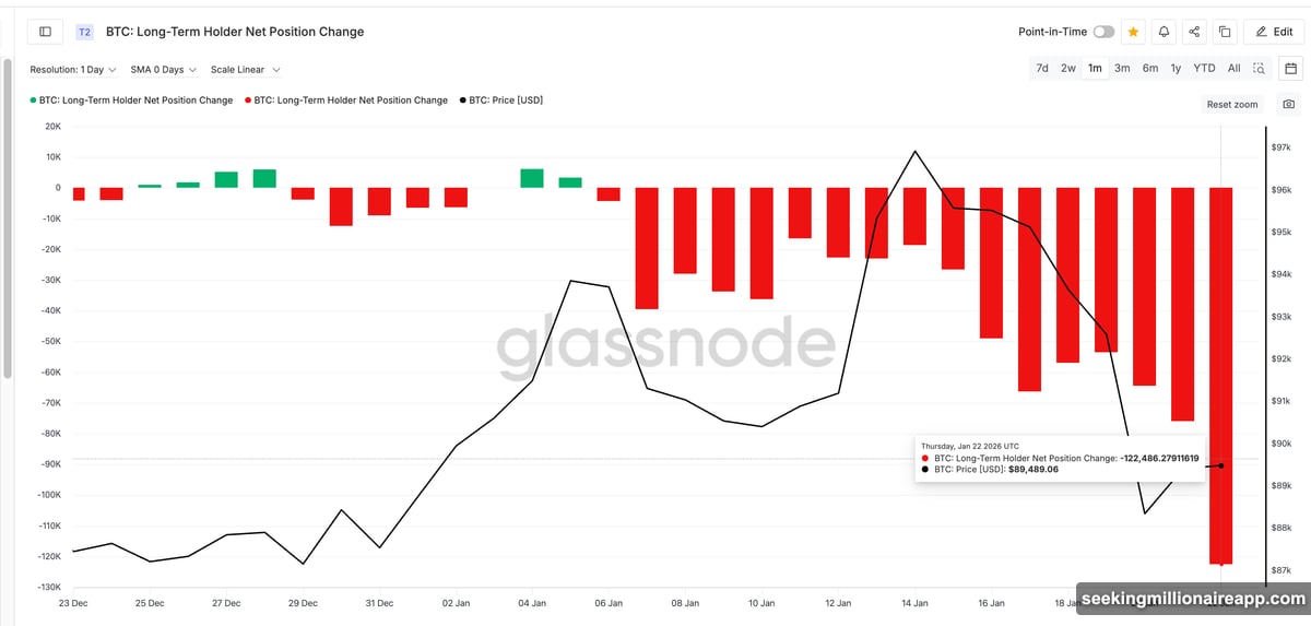 ETF demand weakens while short-term speculators increase Bitcoin holdings