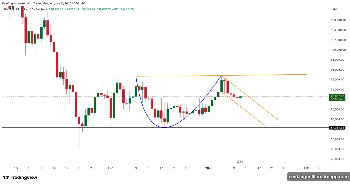 Bitcoin flipped from negative to positive triggering massive bull market