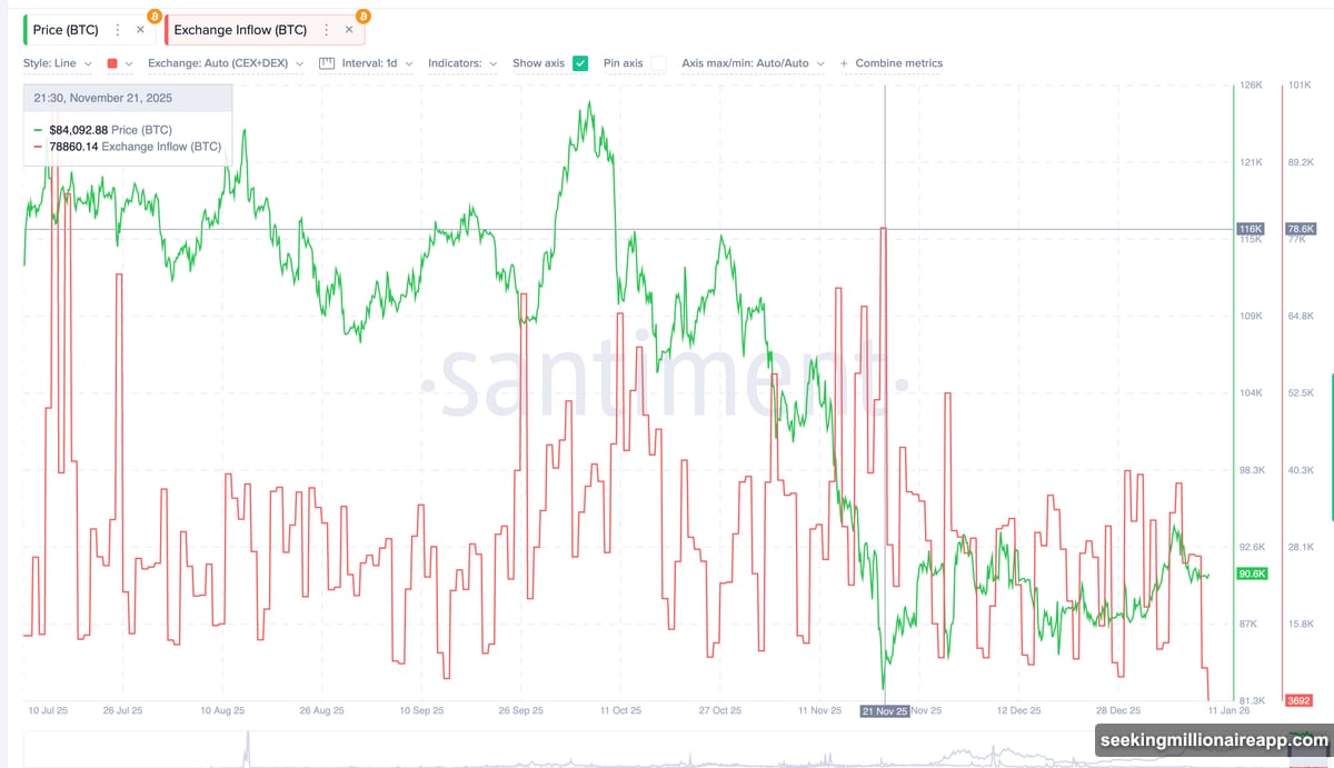 Cup and handle pattern projects Bitcoin move toward $106,000 target