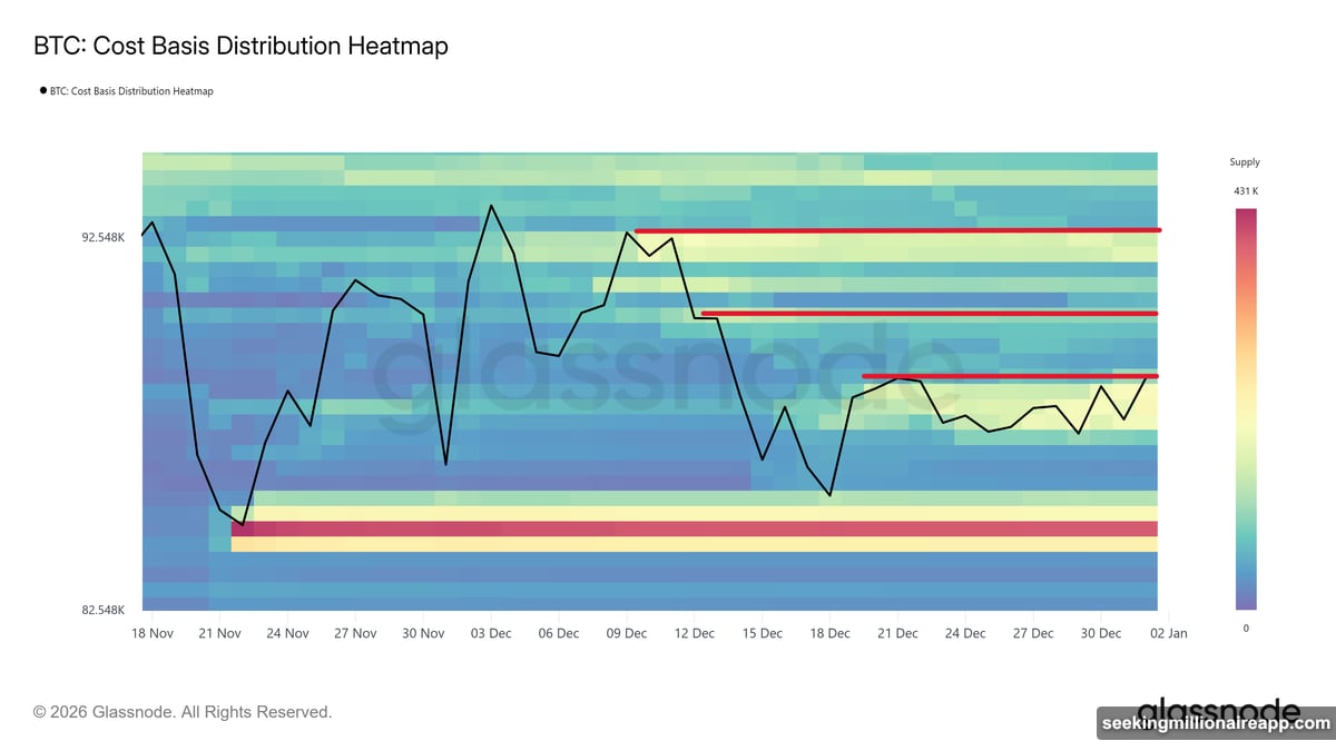 Three key price zones hold Bitcoin between support and resistance levels