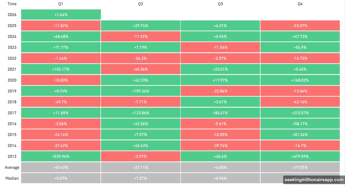 The four-year halving cycle just died in 2025