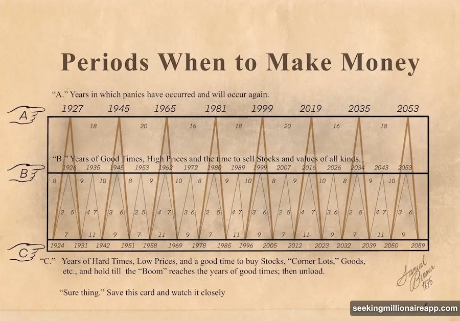 Bitcoin increasingly dances to traditional financial asset tune now