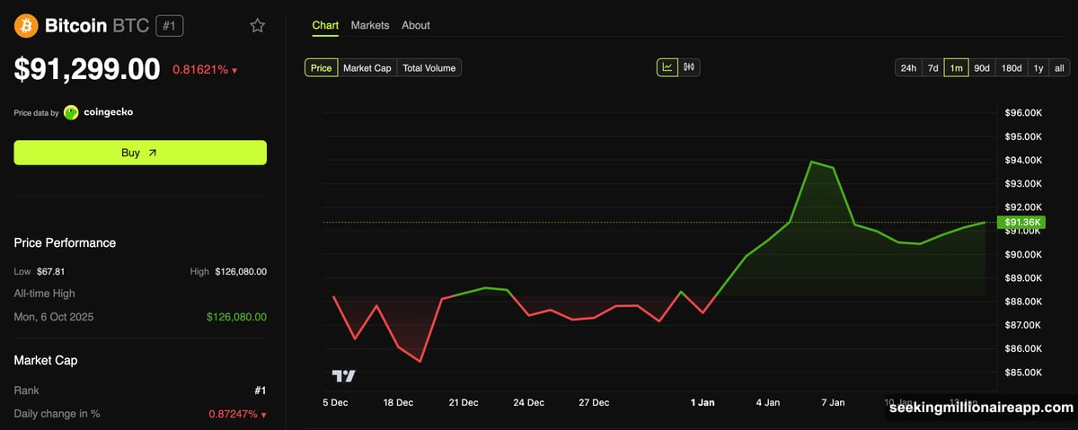 Taker Buy Sell Ratio hit 1.249 highest since early 2019
