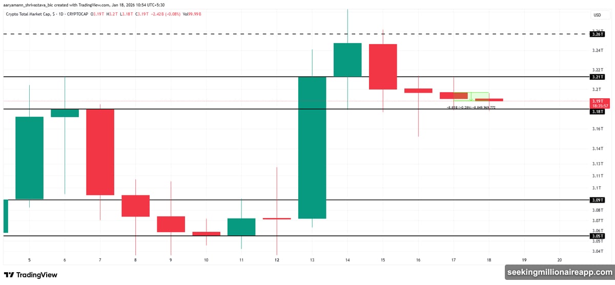 Bitcoin clings to $95,000 support testing critical price levels