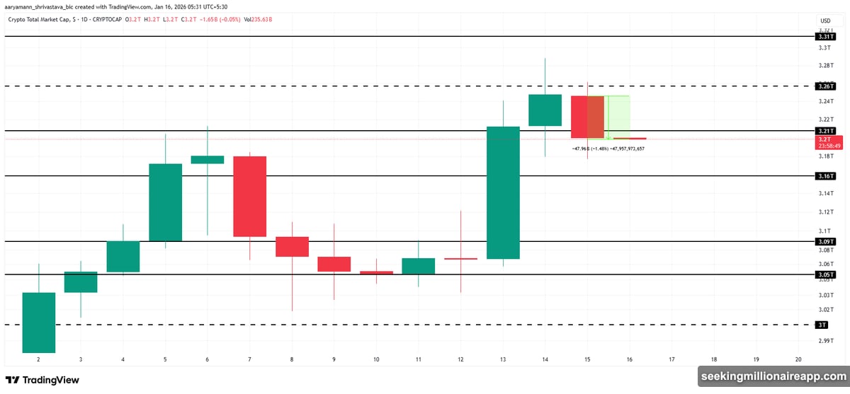 Bitcoin loses $95,000 support with downside toward $91,298 levels