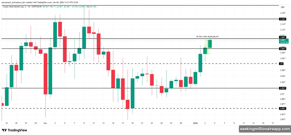 Bitcoin ETFs recorded $471 million inflows driving price breakout
