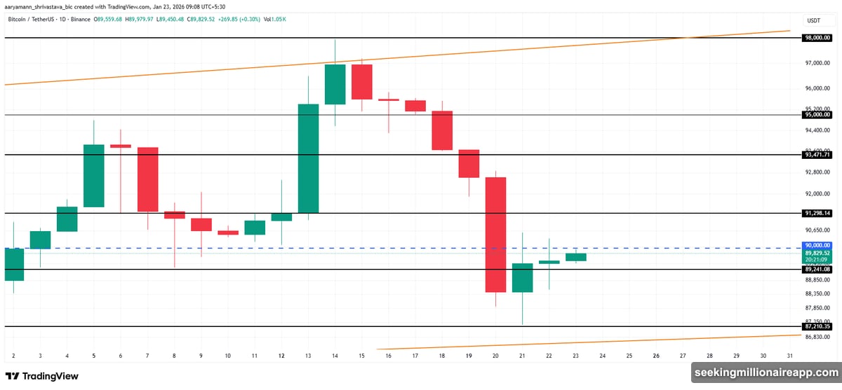 Total crypto market cap eyes $3 trillion as LayerZero leads rally