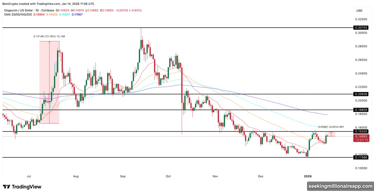 Chainlink whales accumulate 3.1 million after cup-and-handle pattern forms