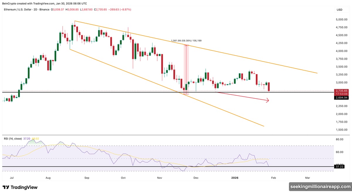 Net Unrealized Profit Loss currently sits at 0.19 hope-fear zone