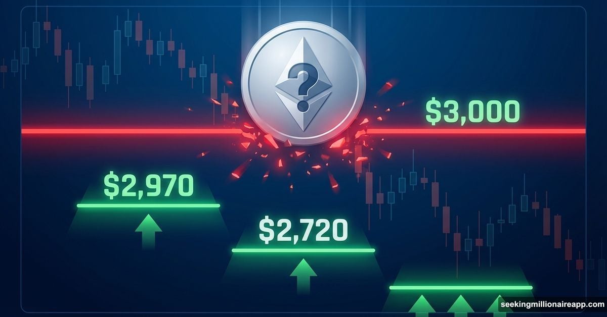 Ethereum coin falling below $3,000 with multiple support levels highlighted