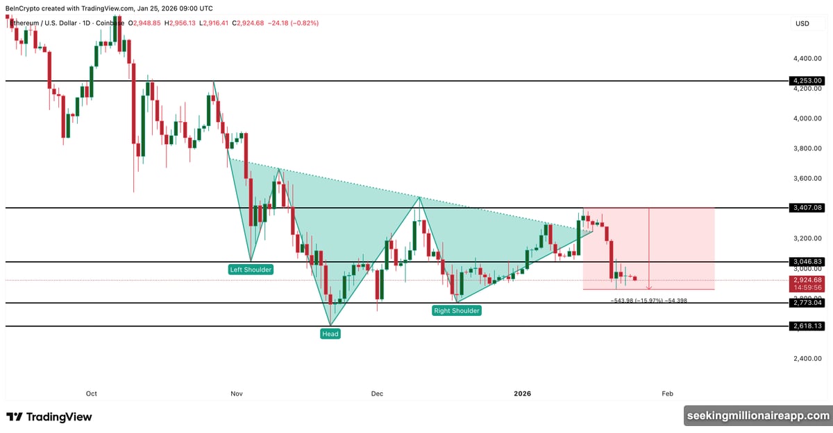 Ethereum breakout stalled at massive four billion dollar supply wall