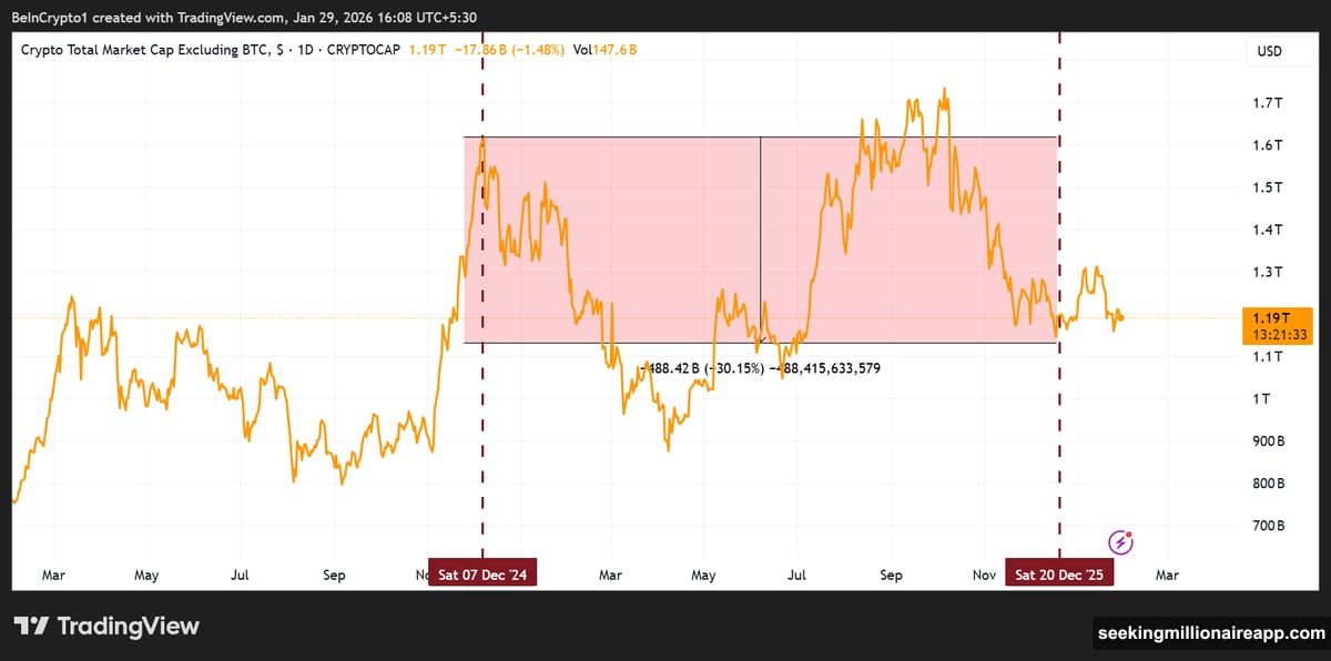 Gen Z abandoned altcoins for Polymarket and Kalshi prediction markets