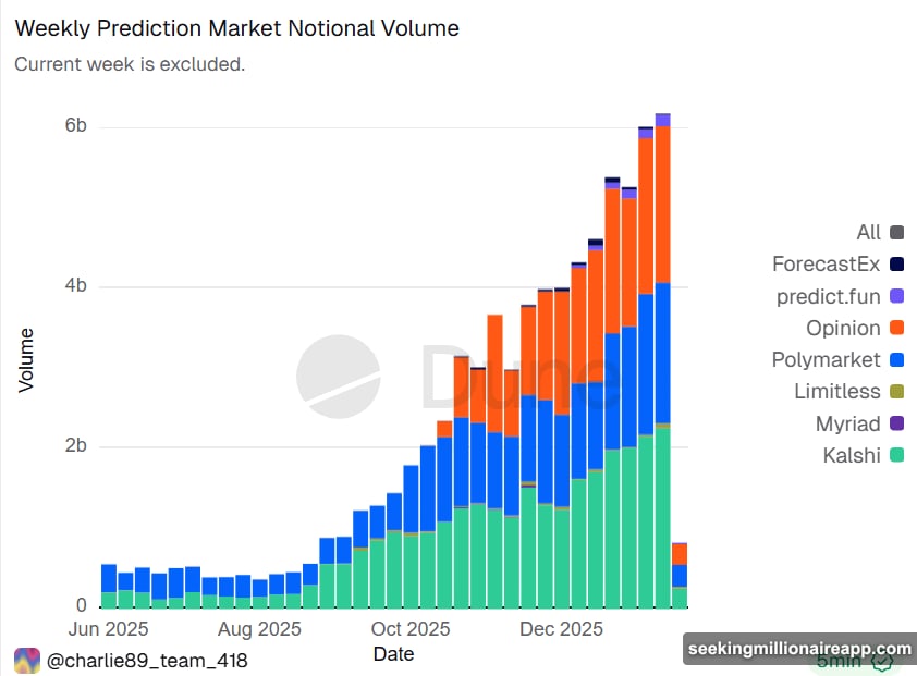 Binary bets resolve fast when salary cannot cover rent