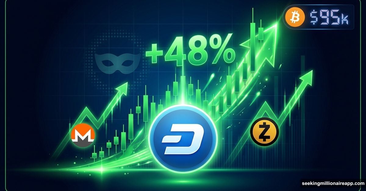 Dash cryptocurrency surging 48% with privacy coins rally visualization