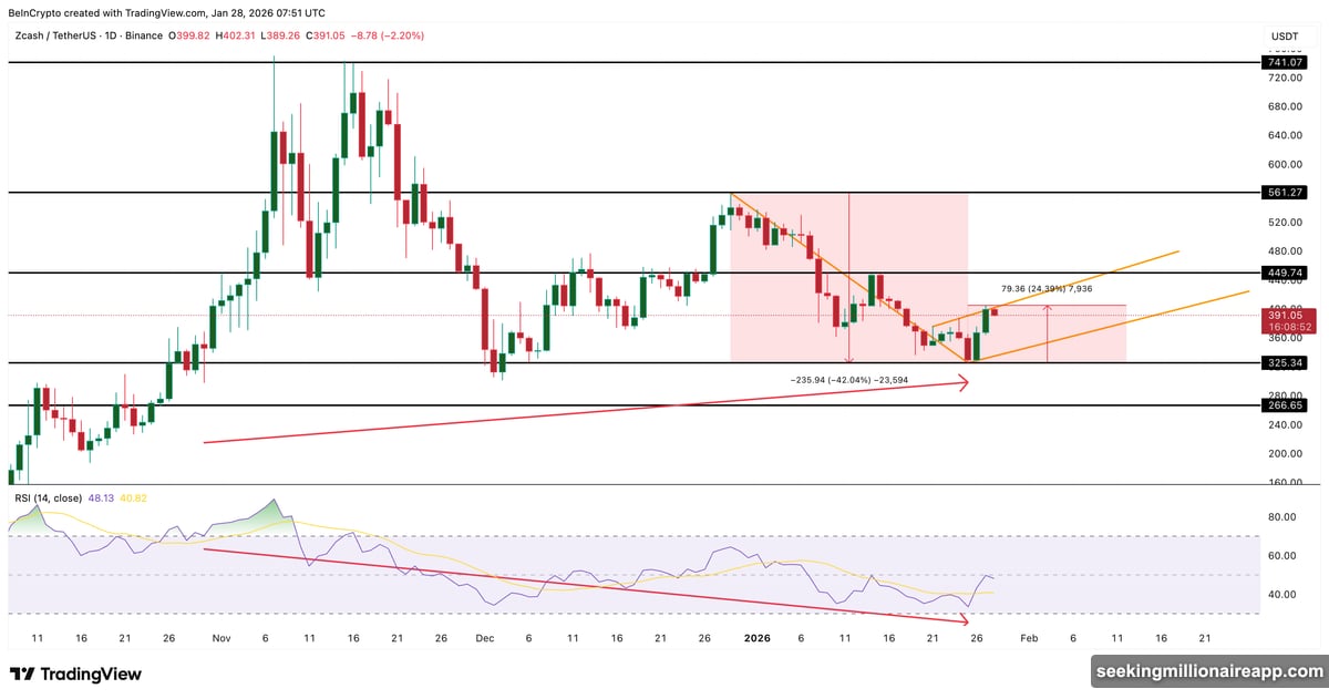 Dusk Network whales split as mega holders add positions
