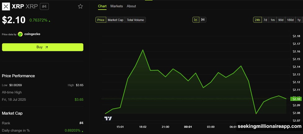 Nearly 90 percent of crypto firms attempting FCA registration failed