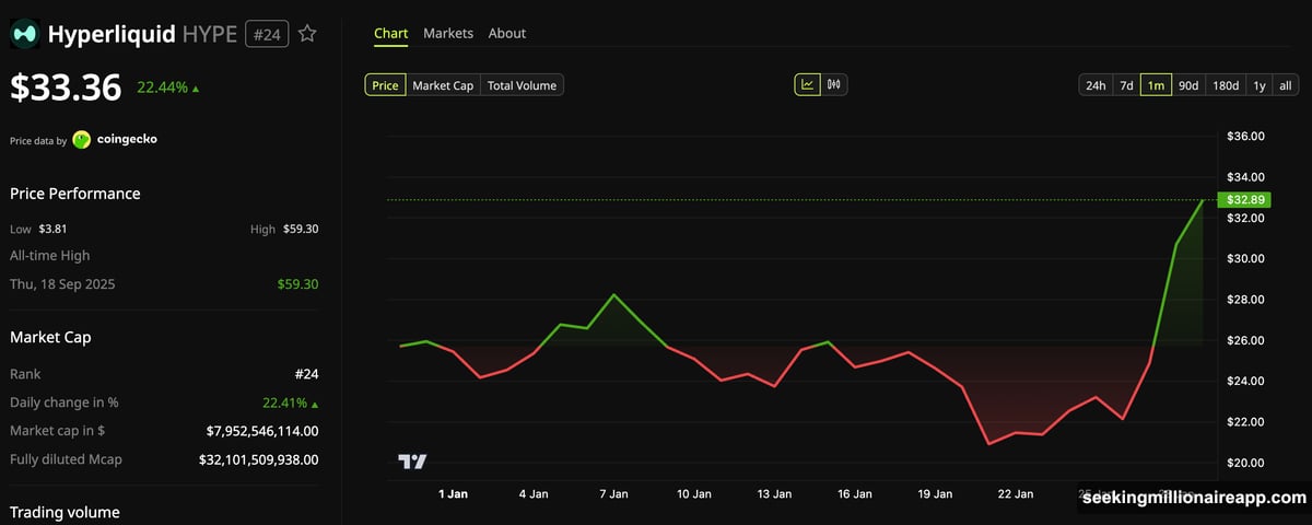 HIP-3 markets require staking HYPE tokens to deploy perpetual futures