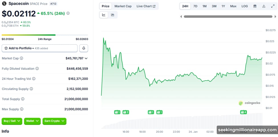 SPACE token launched simultaneously across multiple centralized and decentralized exchanges