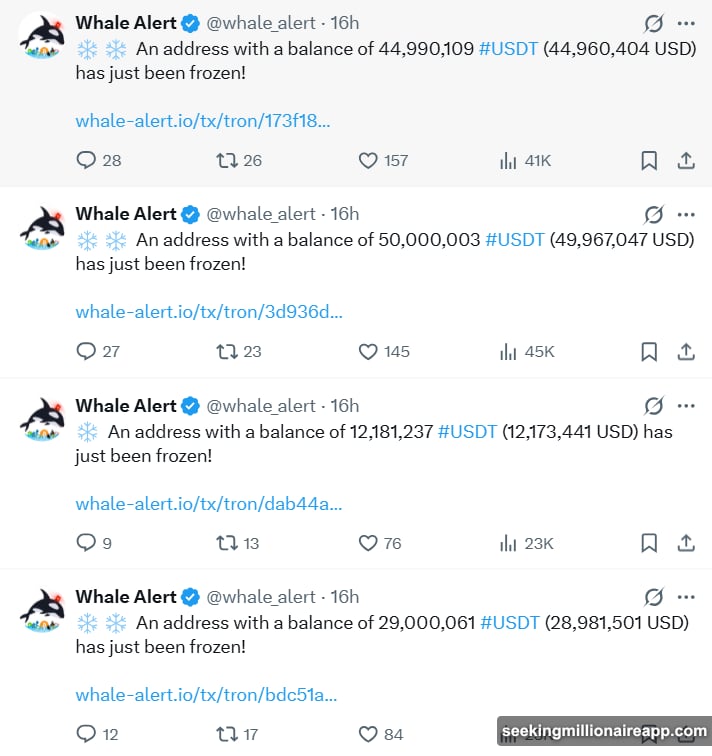 Tether froze five Tron wallets totaling $182 million instantly