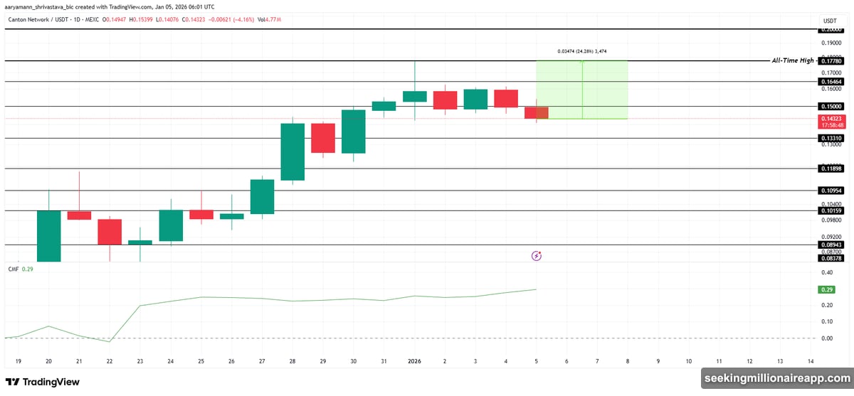 Three altcoins positioned to break records following Bitcoin's rally