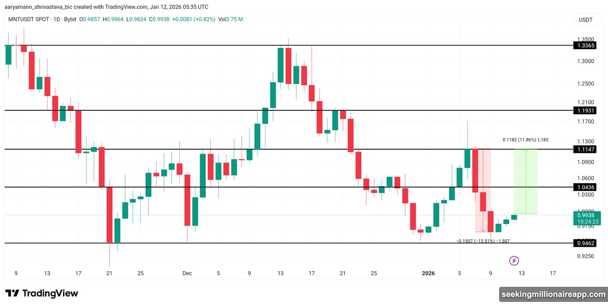 MANTRA forces token migration deadline from ERC20 to native chain