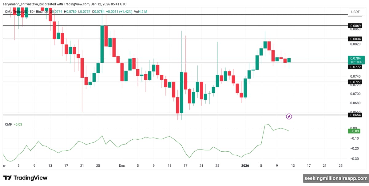 Wyoming Stable Token Commission selected Polygon to host state stablecoin