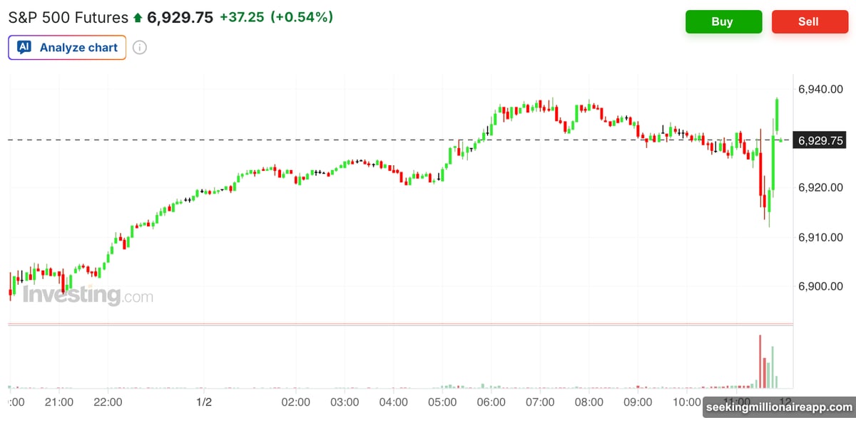 When traditional markets show strength crypto tends to follow