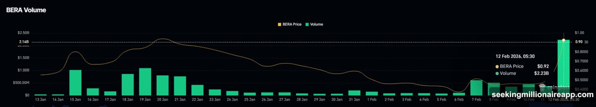 Short squeeze caught bearish traders completely off guard with liquidations
