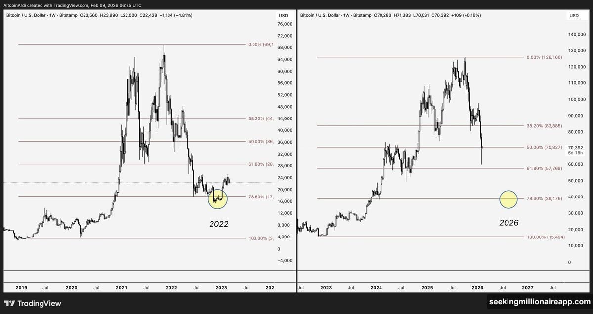 Spot ETFs and institutional adoption changed Bitcoin market structure fundamentally