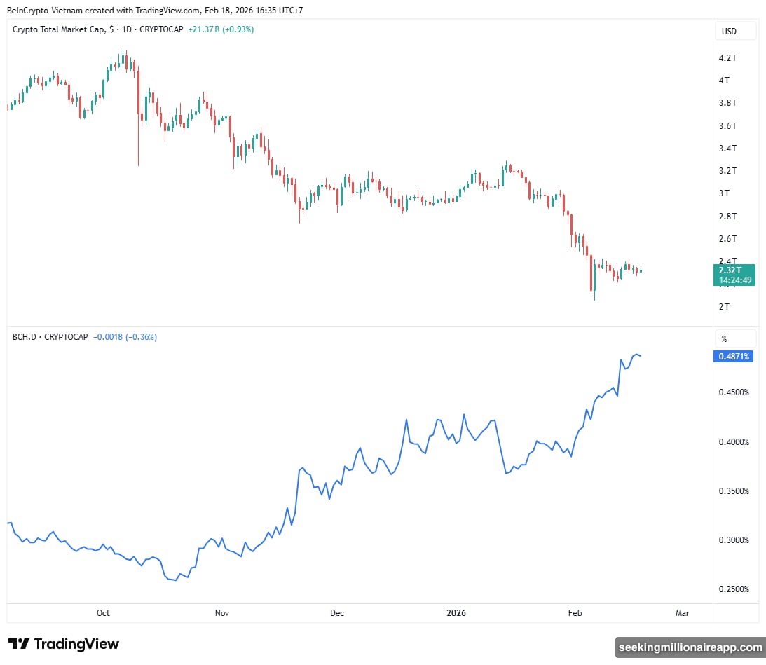 Layla upgrade brings token utility and quantum resistance to Bitcoin Cash