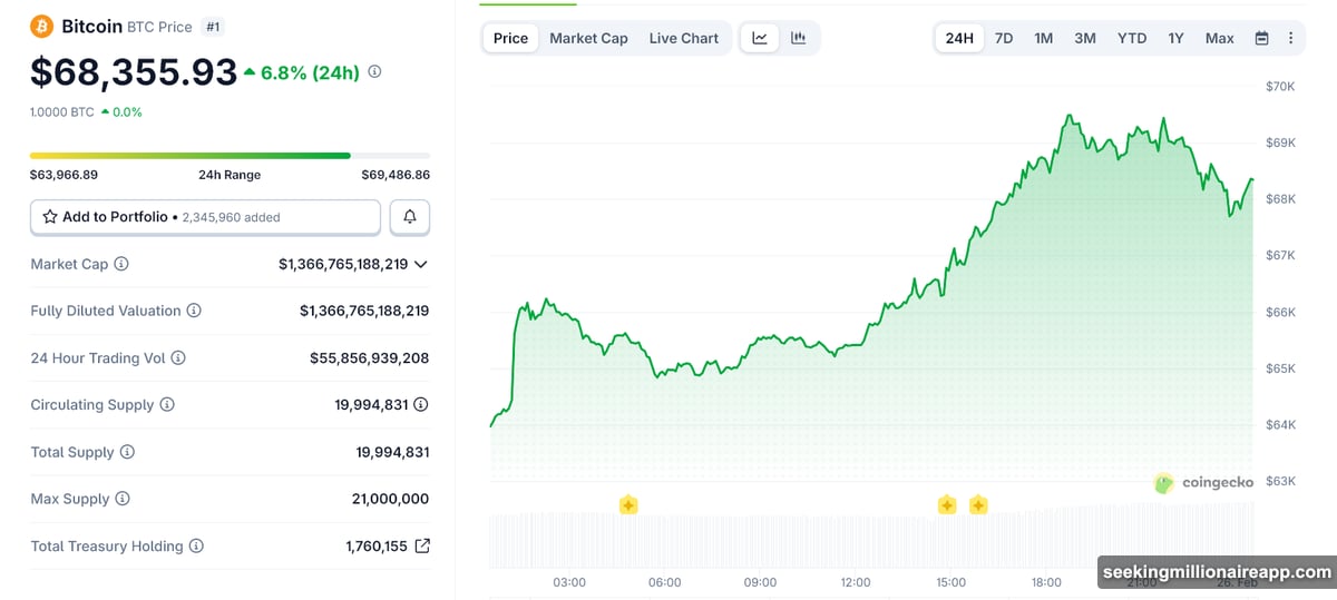 Options market sits in a negative gamma zone causing price swings