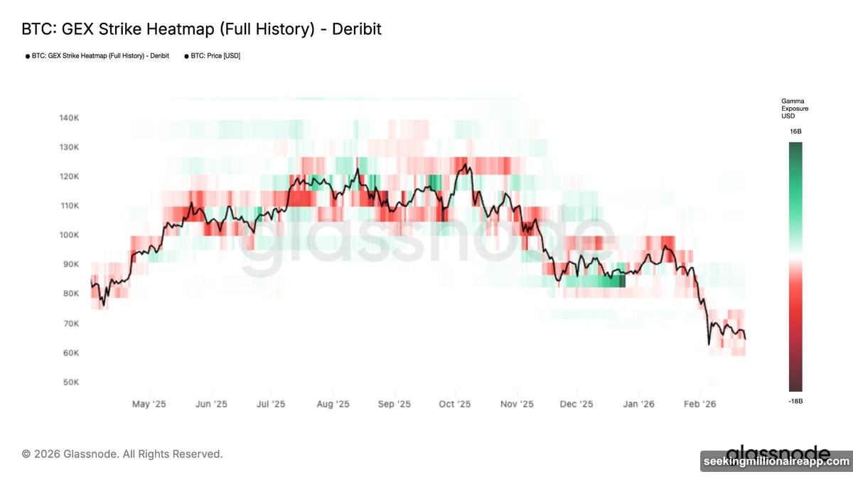 Institutional flows remain weak as massive players reduce ETF exposure
