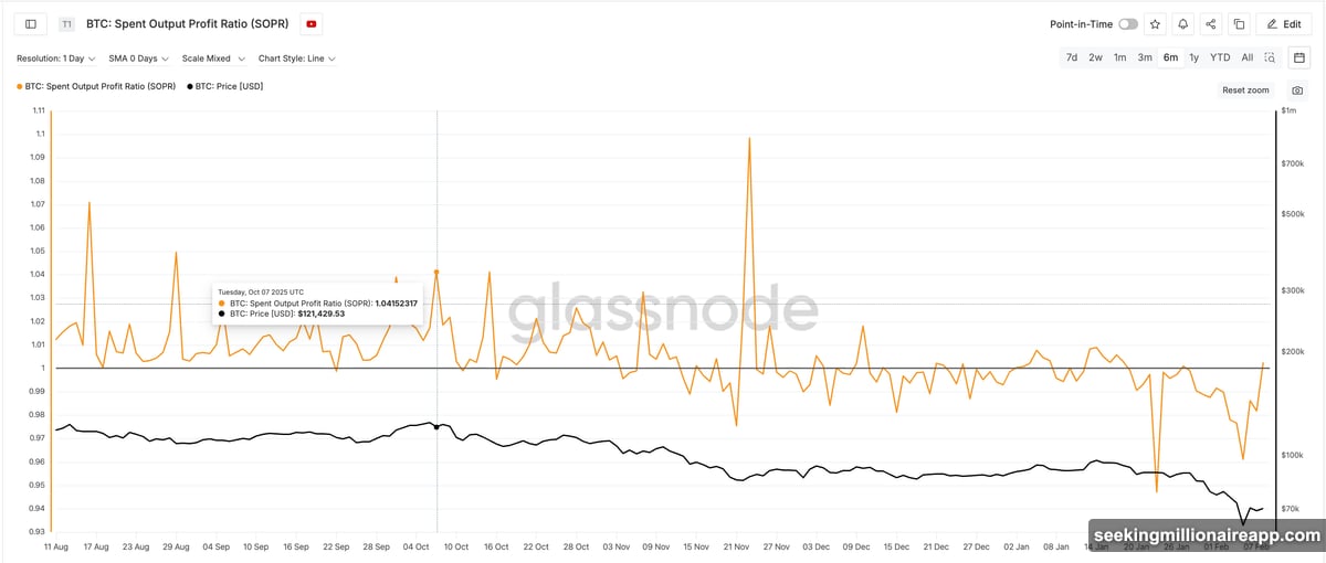 Price made higher highs while RSI made lower highs