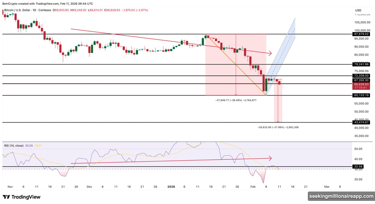 Bear flag pattern breakdown after January crash to critical support