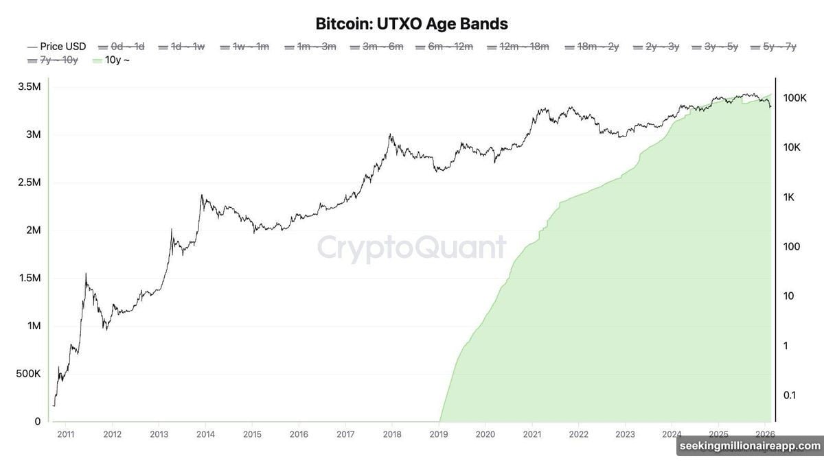 Bitcoin community consensus battle over freezing dormant Satoshi wallets