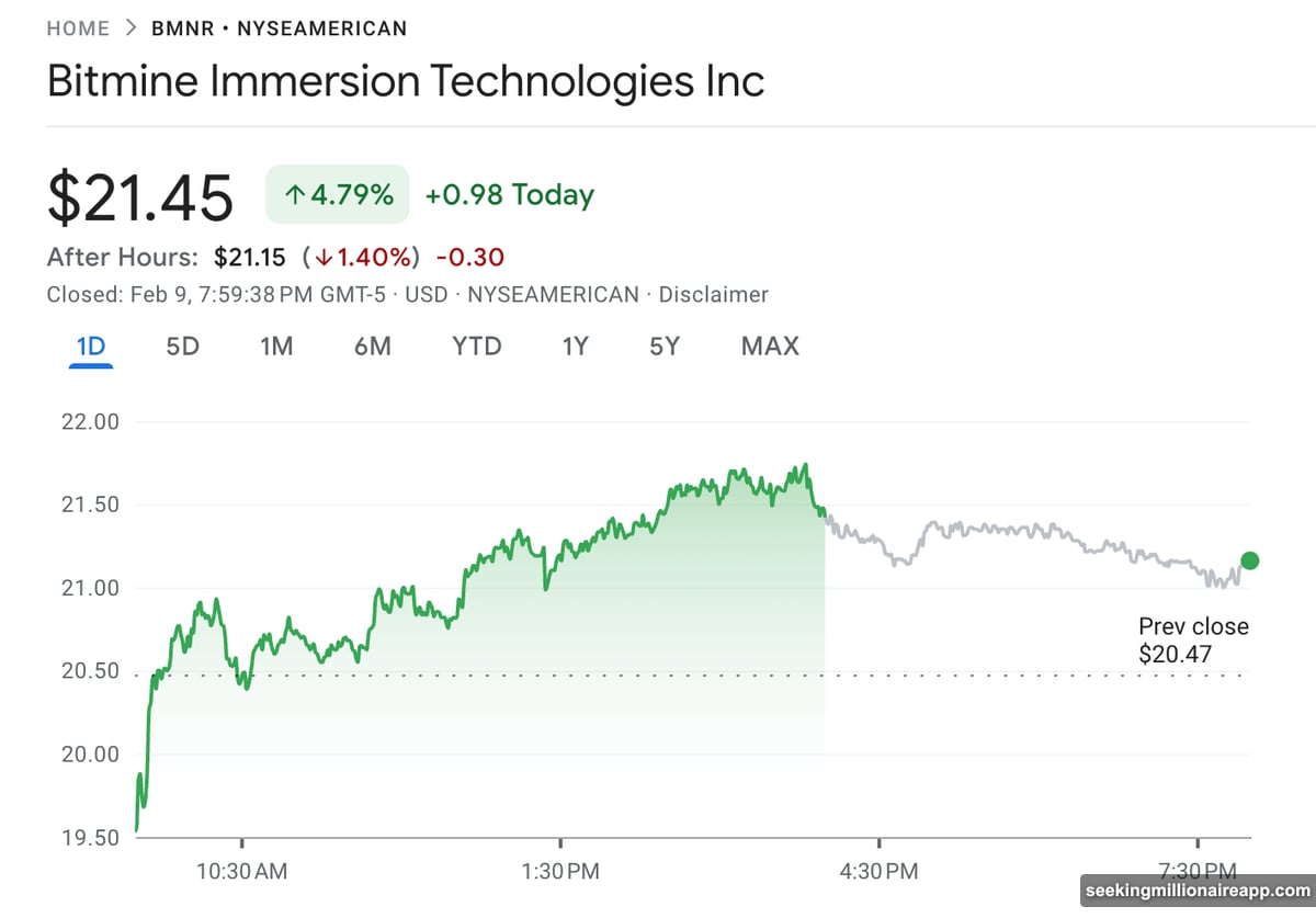 BitMine deployed 83 million dollars into Ethereum through FalconX and BitGo