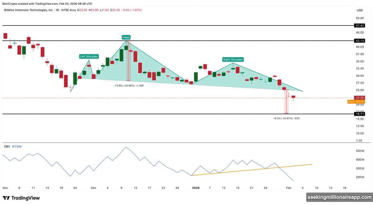 Stock crashed 25% in five days, monthly loss past 33%
