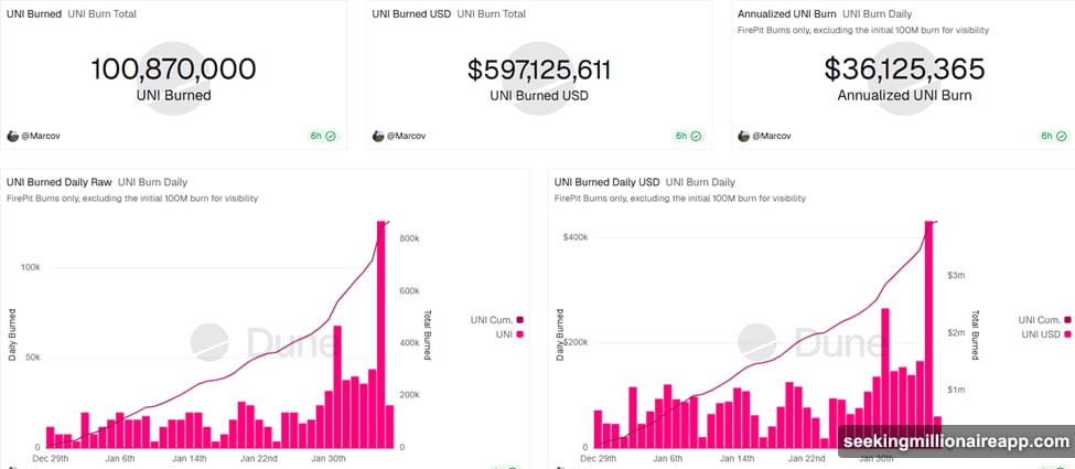 Bitwise filed S-1 with SEC for spot Uniswap ETF