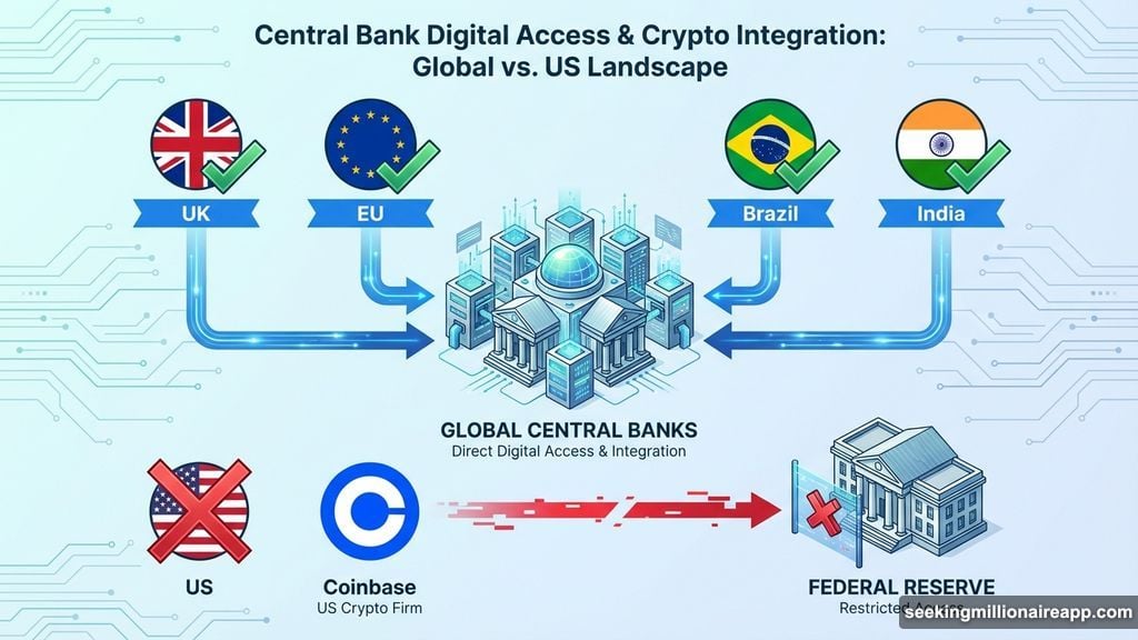 Brazil and India already offer direct central bank fintech access