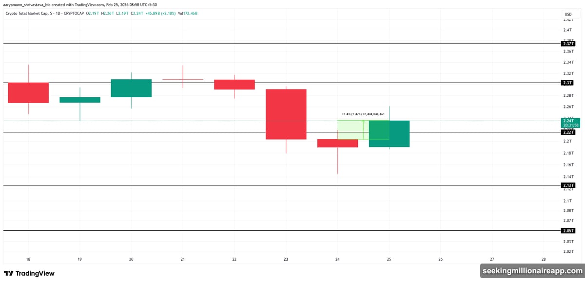 TOTAL Price Analysis.