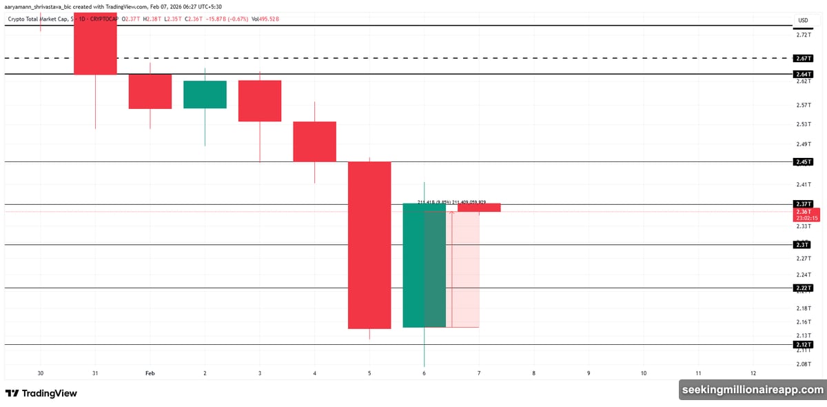 Bitcoin breaks resistance testing seventy thousand dollar support level