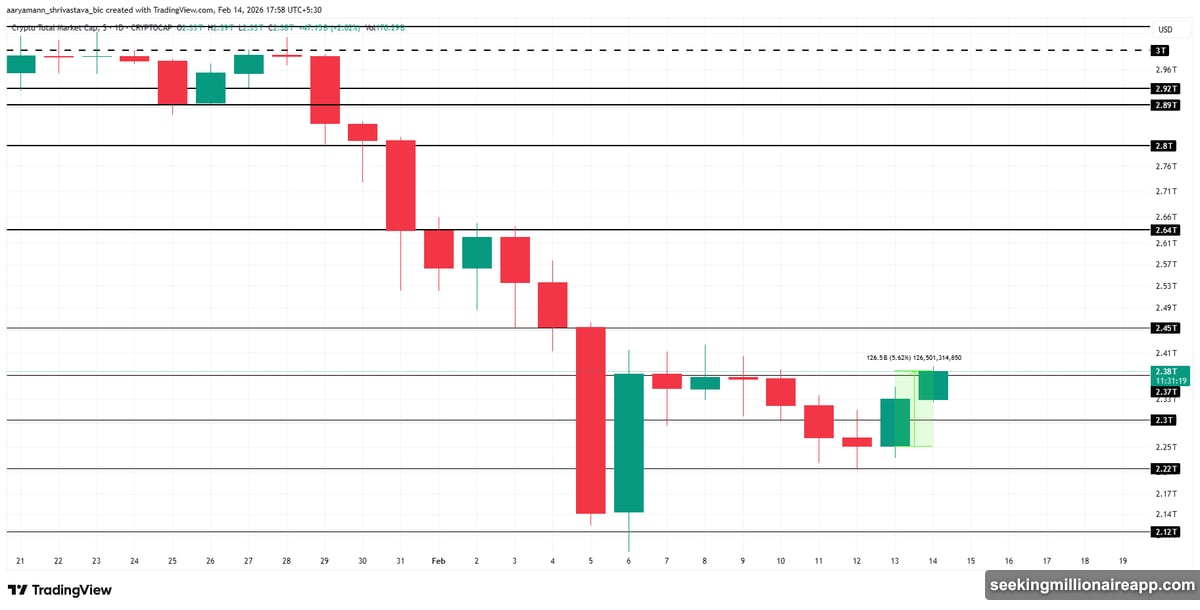 Bitcoin breaks crucial $70K level with next targets at $72,294 and $75,000