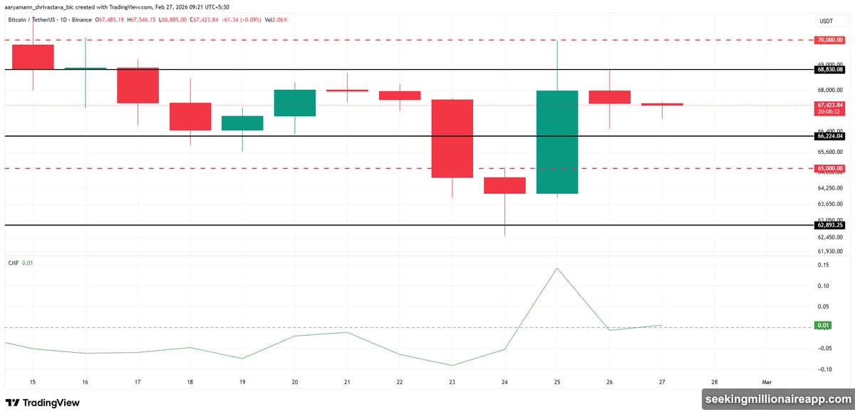 KITE token hits all-time high then drops 18% rapidly