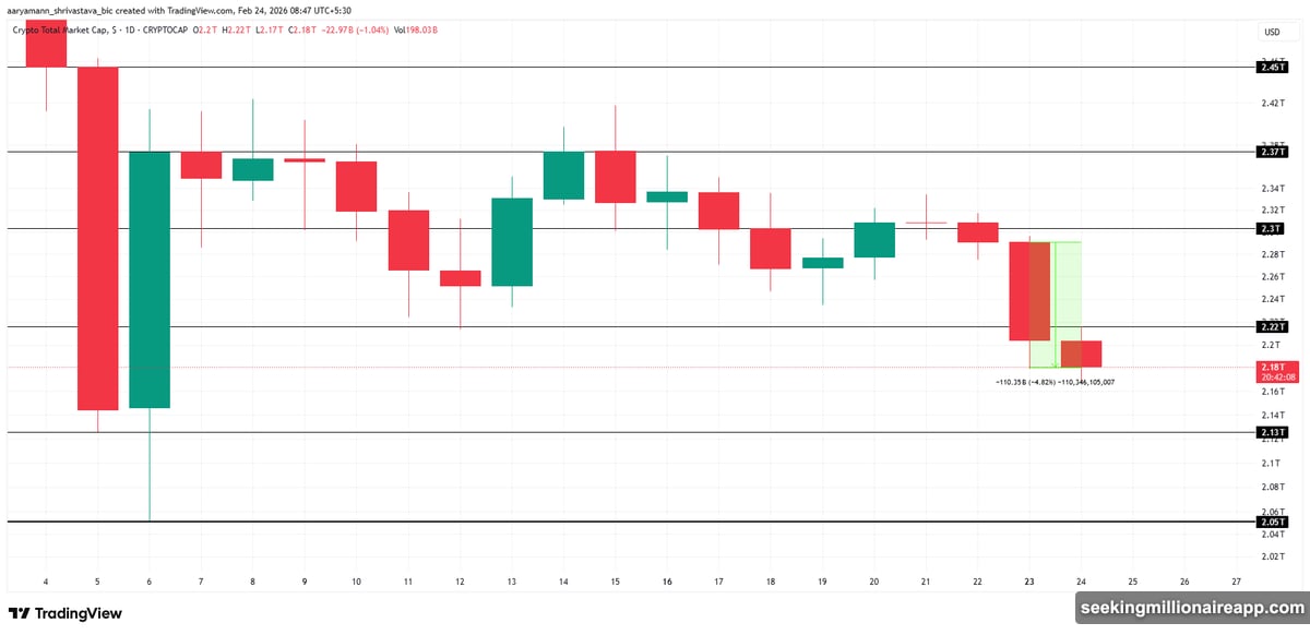 TOTAL Price Analysis